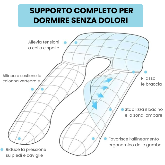 OrthoSonno™ – Sollievo per schiena e sonno